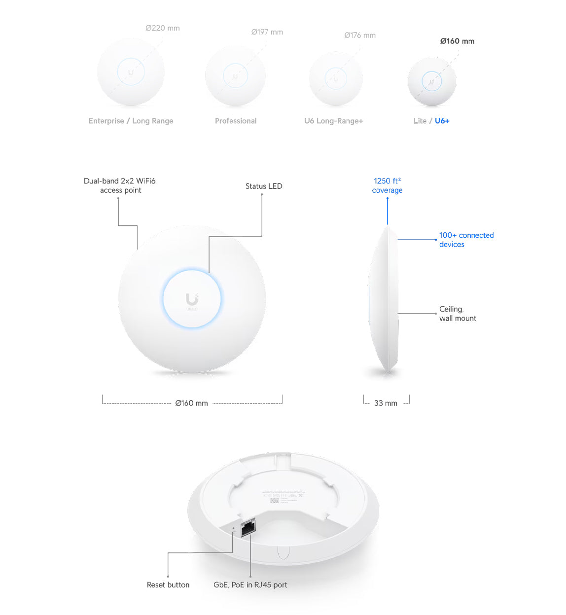 Ubiquiti: UniFi6 Plus Dual Band WiFi 6 AP (Access Point)