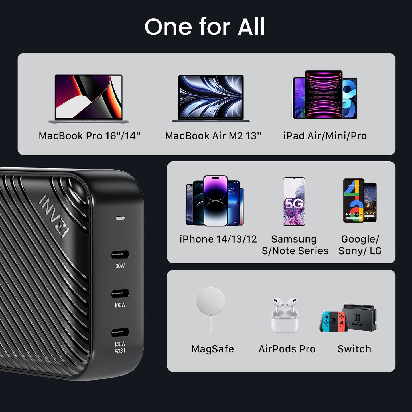 INVZI 140W Multi Port USB-C Fast Charger Adaptor