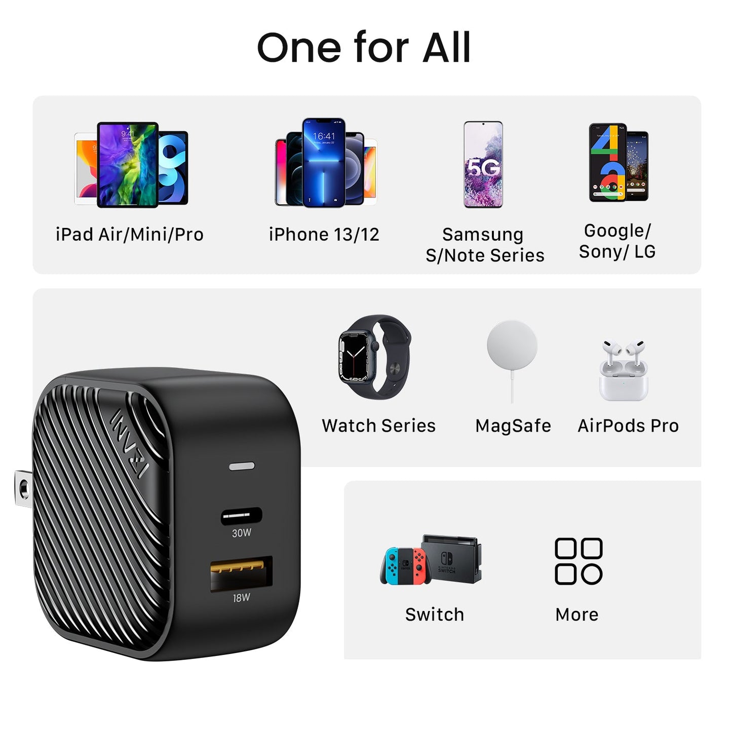 INVZI 38W Dual Port USB-C Fast Charger Adaptor
