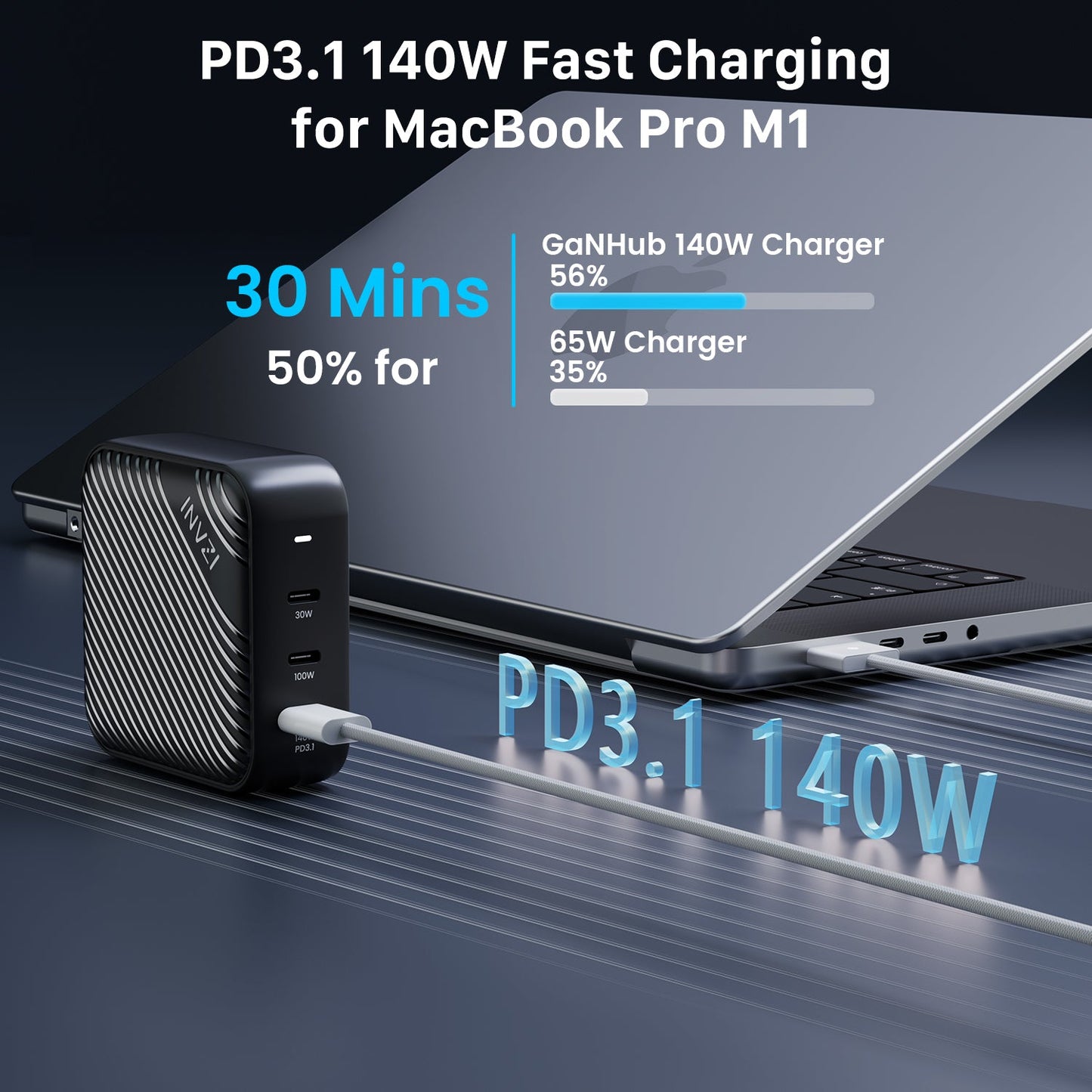 INVZI 140W Multi Port USB-C Fast Charger Adaptor